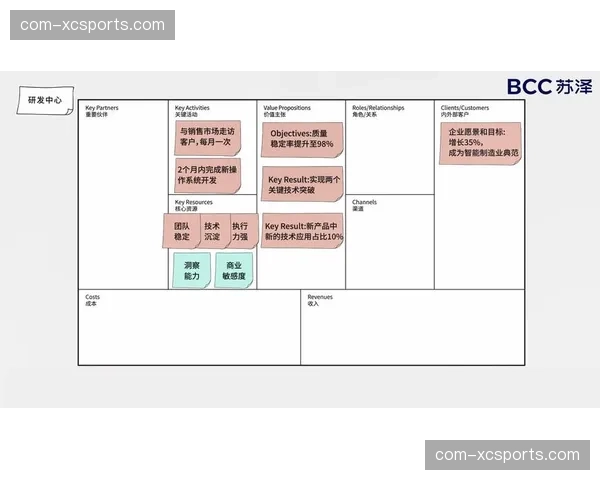 制作团队由传统多层级指令下达 转向基于云端共享画布的协作模式